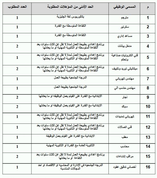 وظائف سعوديه شاغرة في ادارة التشغيل القطاع العسكري